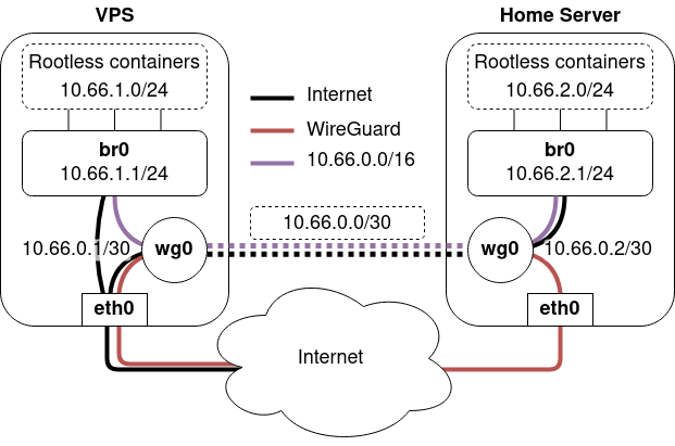 vps-network.png